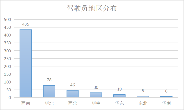 年终总结|滴，三足乌的2021年终总结请您查收！(图54)