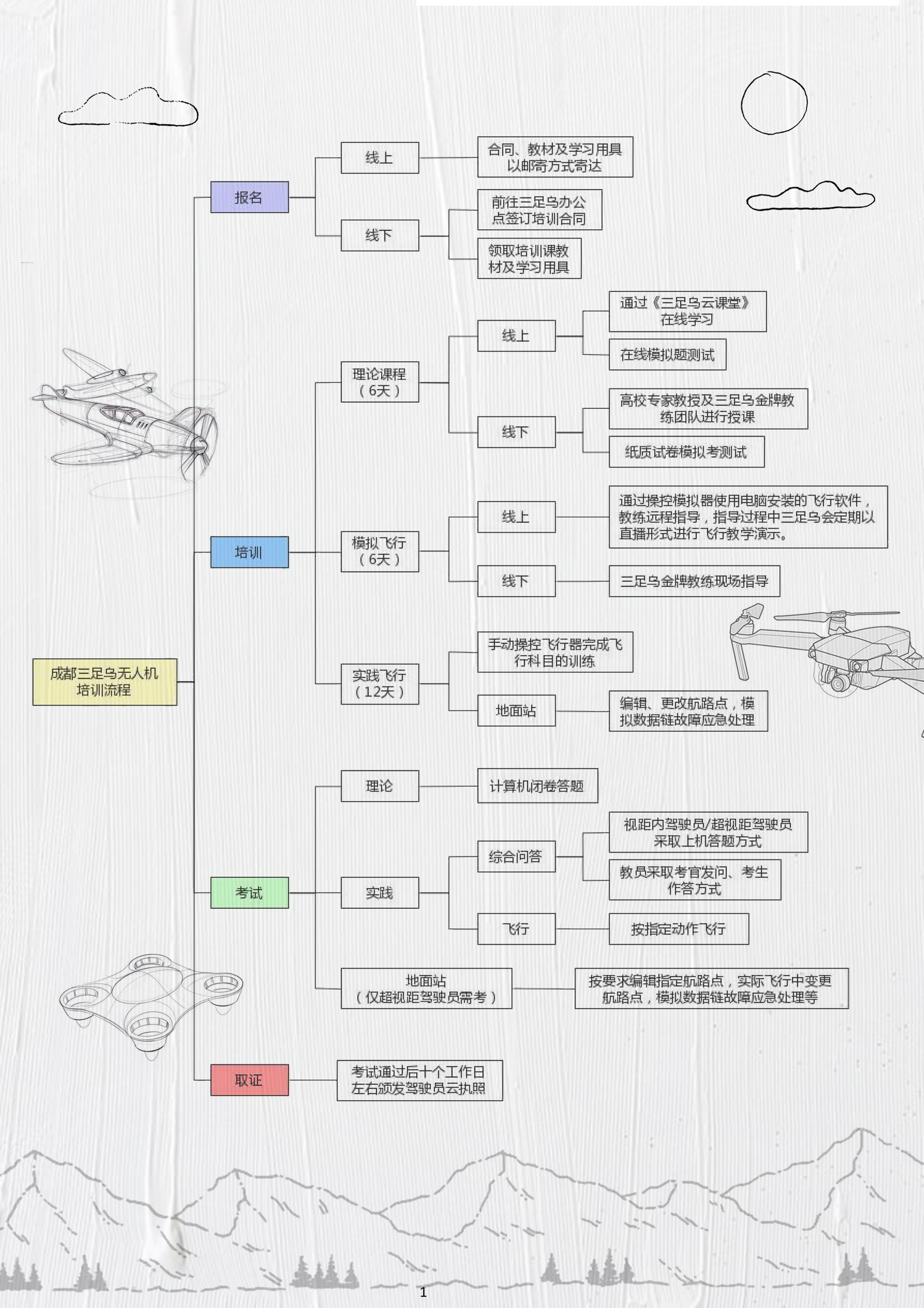 流程.jpg
