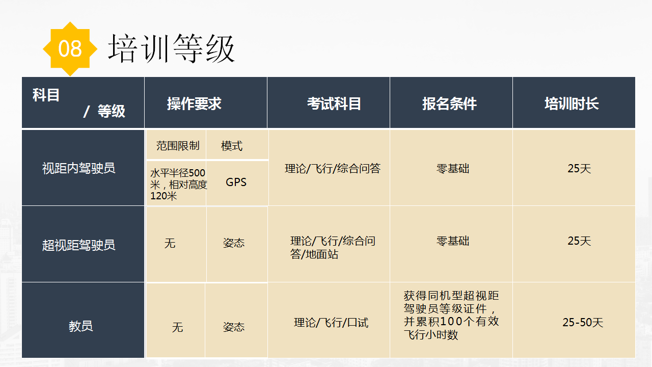 2021年度招生简章(图10)