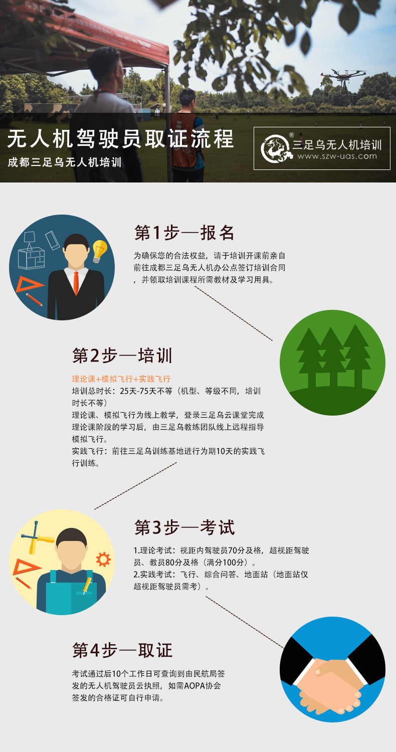 开班新闻|三足乌第64期无人机培训班开班速报(图9)