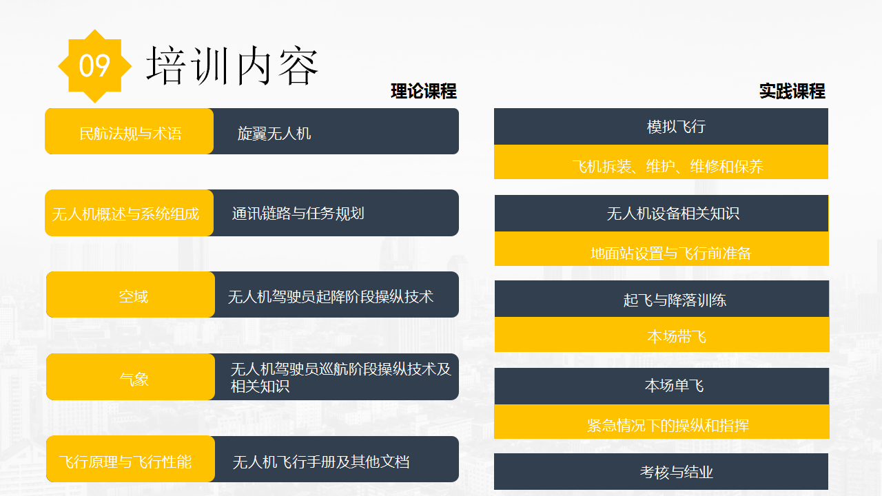 开班新闻|三足乌第64期无人机培训班开班速报(图5)